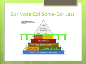 eat-some-more-less